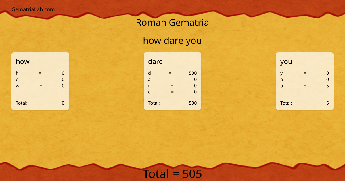how dare you in roman Gematria